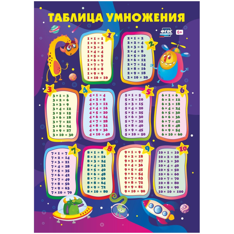 Плакат Учебный Таблица умножения,А4,КПЛ-238 Издательство Учитель 1617396