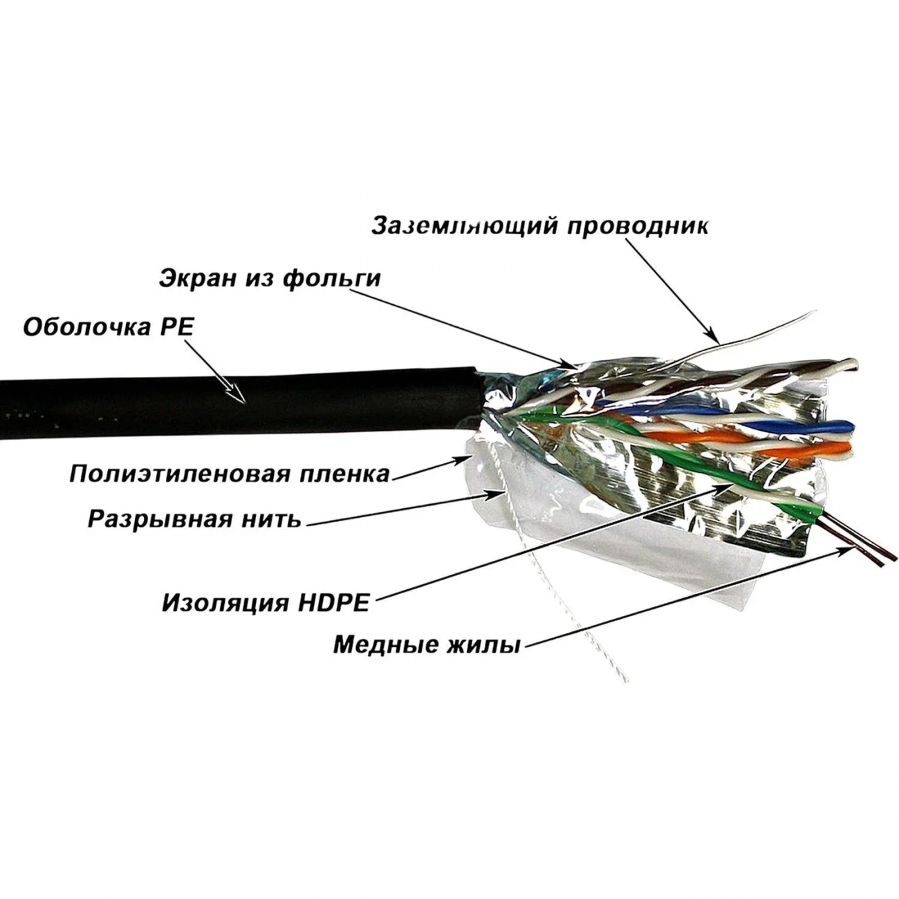 Кабель TWT TWT-5EFTP-OUT 4 пары, Кат.5е, д/внешней прокладки, 305 м 2125694
