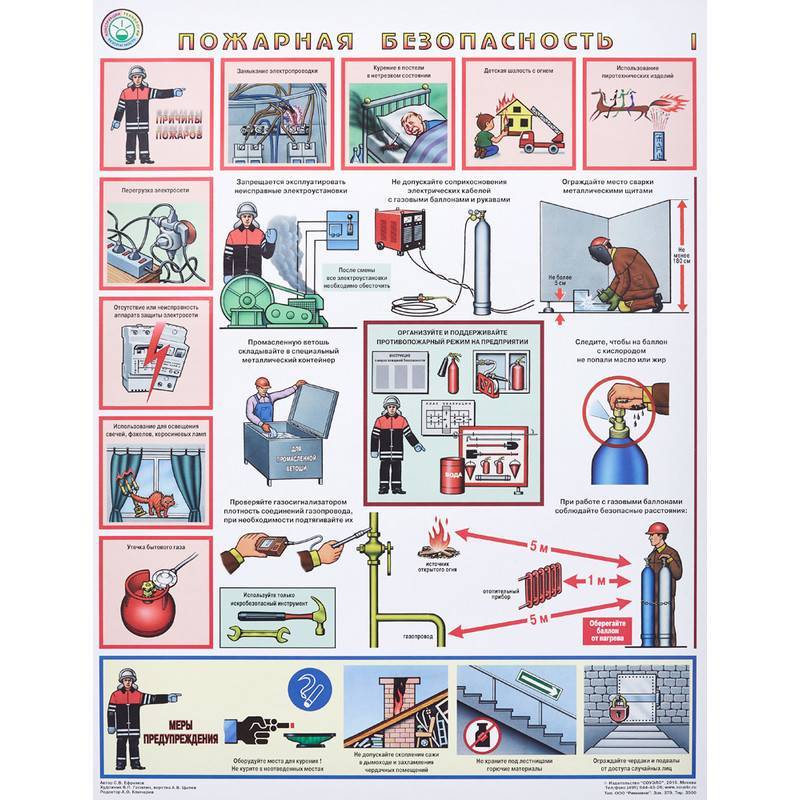 Плакат информационный пожарная безопасность, комплект из 3-х листов Технотерра 618838